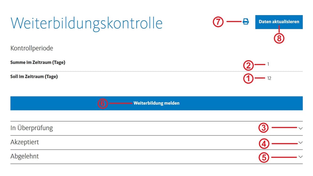 Hilfe Weiterbildungskontrolle