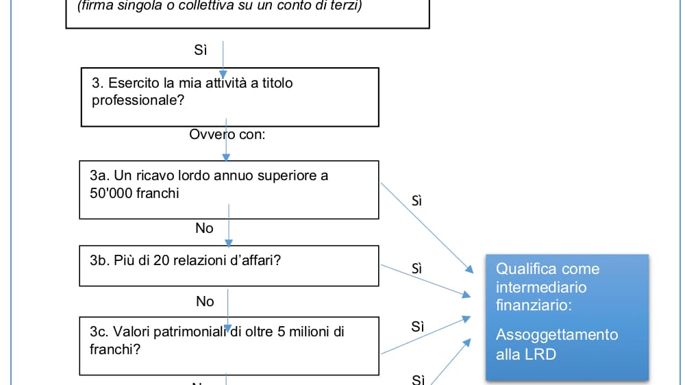 considerato intermediario finanziario