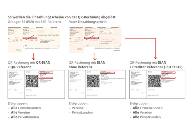 QR-Rechnung