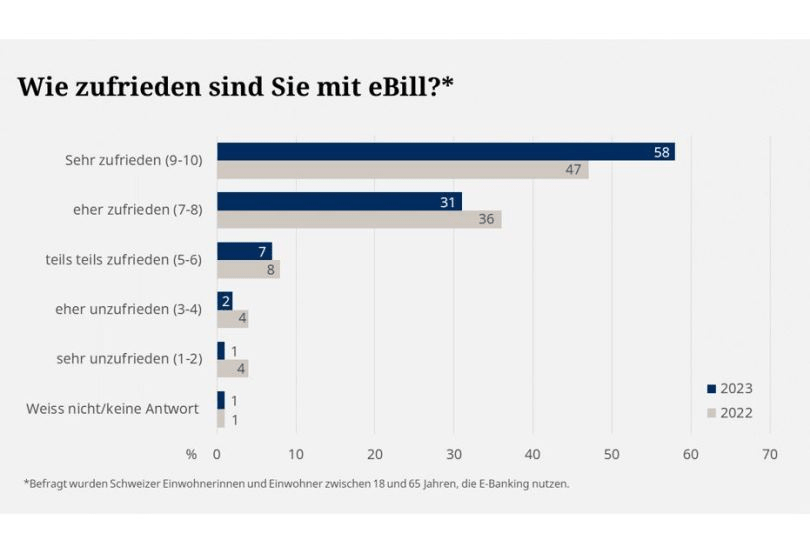 e-Bill 03